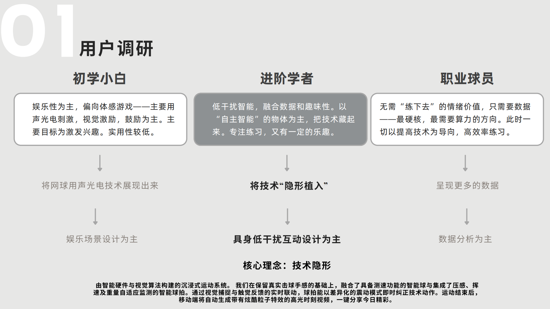EchoCourt 关键决策与取舍一