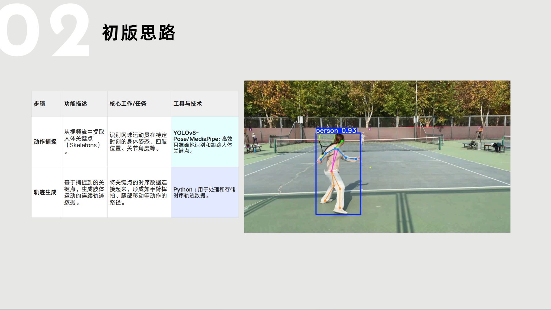 EchoCourt 设计过程二