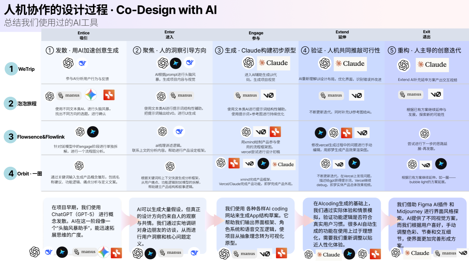 Orbit 时环项目反思