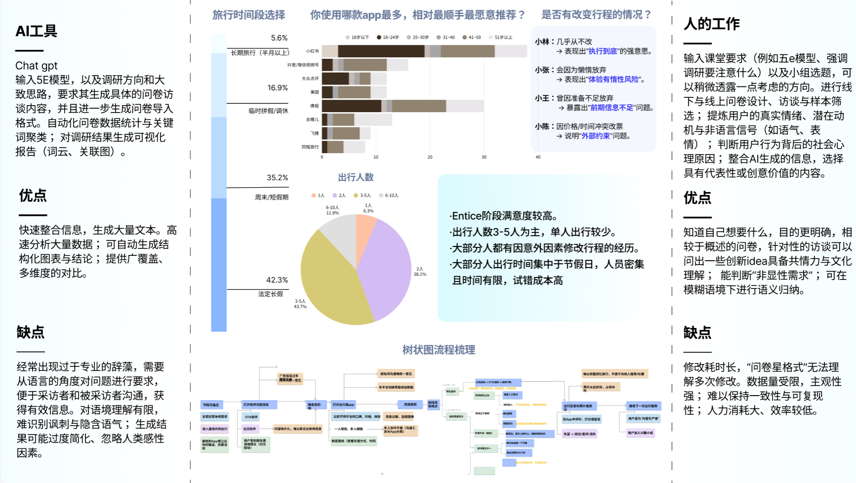 Orbit 时环用户调研：旅行行为分析与 AI 辅助研究流程