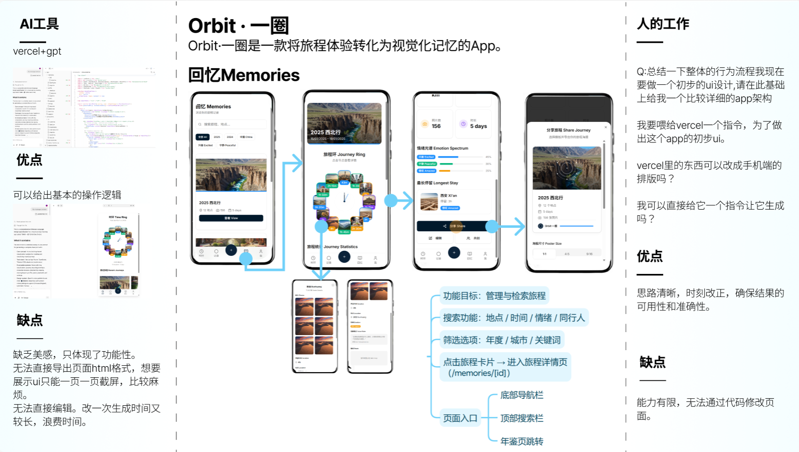 Orbit 时环设计过程补充