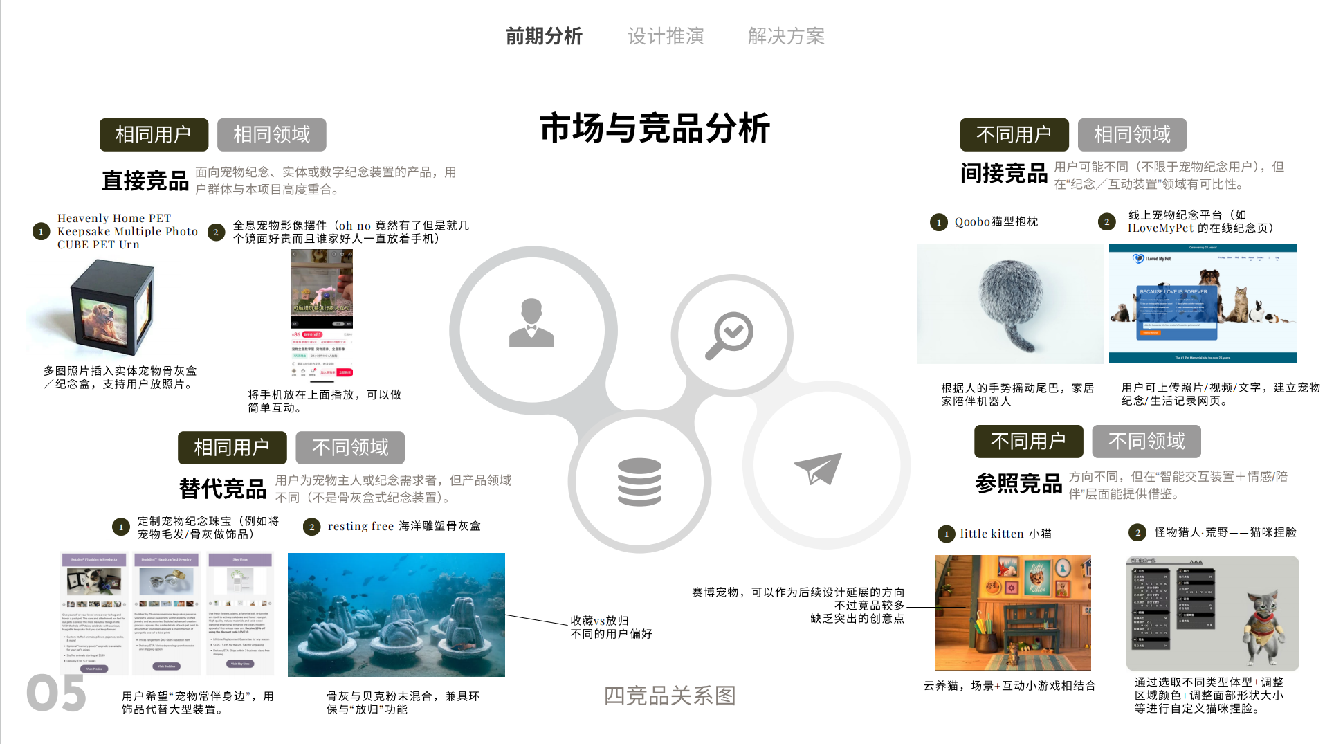 Serava 用户调研二