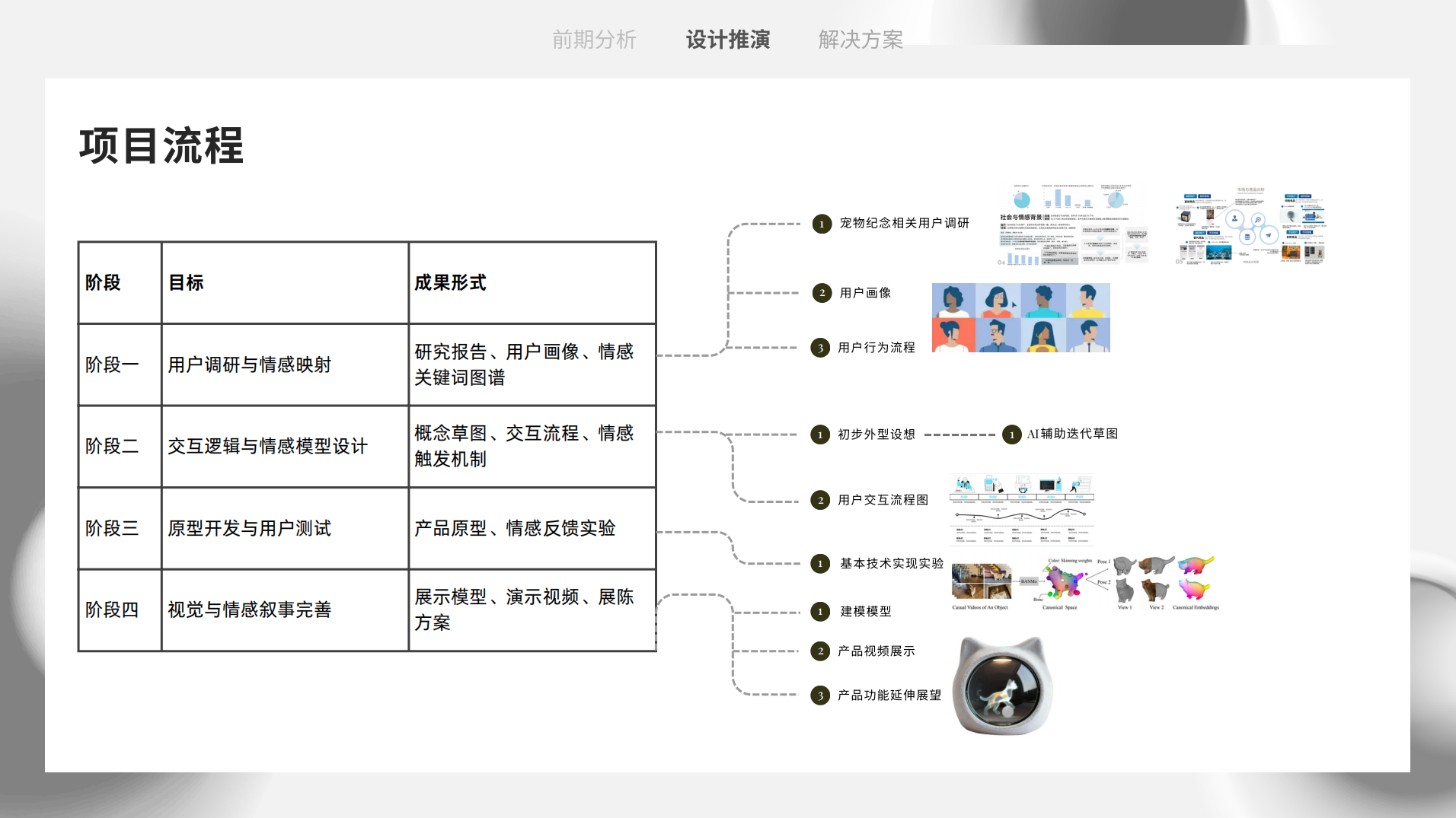 Serava 设计过程一